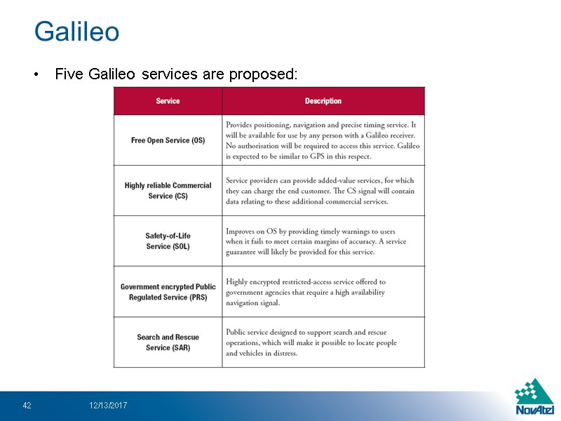 Five Galileo services are proposed:  12/13/2017 42 Galileo